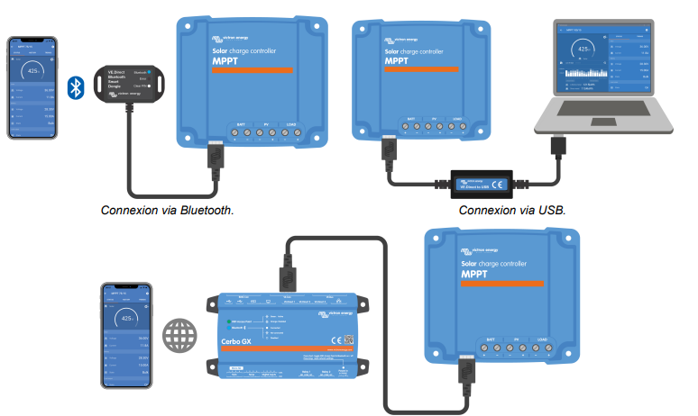 Exemple de connexion vi la port VE des régulateur solaire Victron Energy